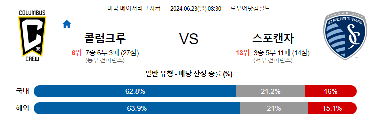 [진짜총판] 6월23일 [MLS] 콜럼버스 VS 캔자스시티