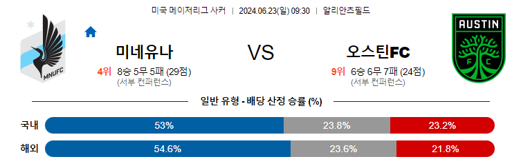 [진짜총판] 6월23일 MLS 미네소타 오스틴 해외축구분석