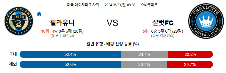 [진짜총판] 6월23일 [MLS] 필라델피아 VS 샬럿