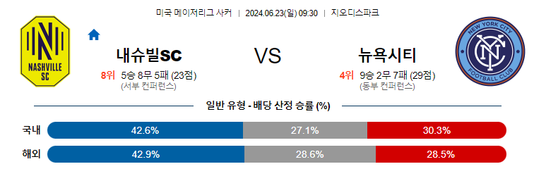 [진짜총판] 6월23일 [MLS] 내슈빌 VS 뉴욕시티