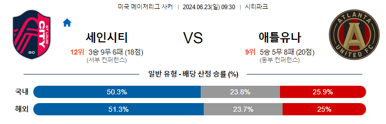 [진짜총판] 6월23일 [MLS] 세인트루이스 VS 애틀랜타