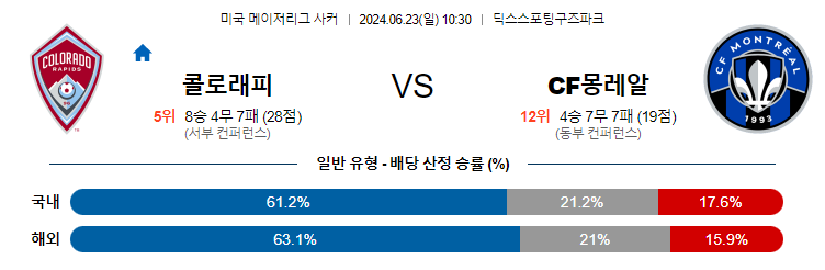 [진짜총판] 6월23일 [MLS] 콜로라도 VS 몽레알