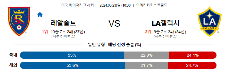 6월23일 MLS 솔트레이크 LA갤럭시 해외축구분석 무료중계 스포츠분석