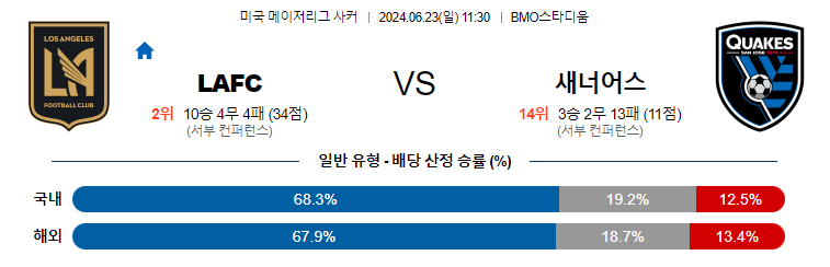 6월23일 MLS 로스엔젤레스 산호세 해외축구분석 무료중계 스포츠분석