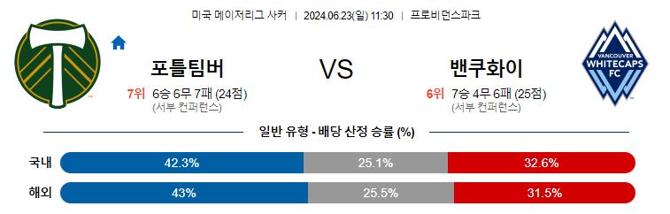 [진짜총판] 6월23일 [MLS] 포틀랜드 VS 밴쿠버