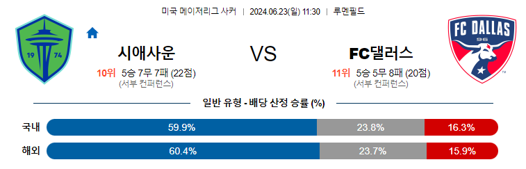 [진짜총판] 6월23일 [MLS] 시애틀 VS 댈러스