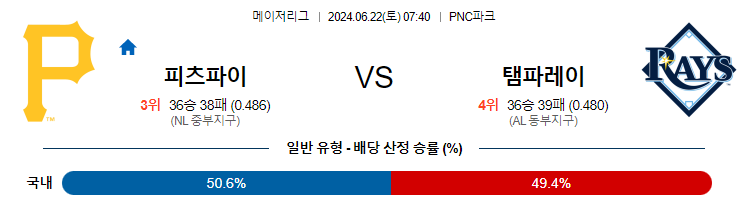 [진짜총판] 6월22일 MLB 피츠버그 탬파베이 해외야구분석