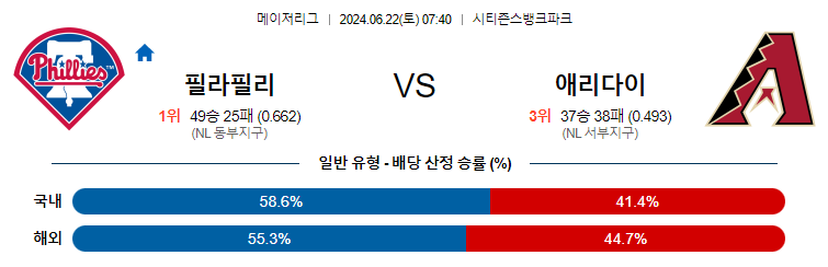 [진짜총판] 6월22일 MLB 필라델피아 애리조나 해외야구분석