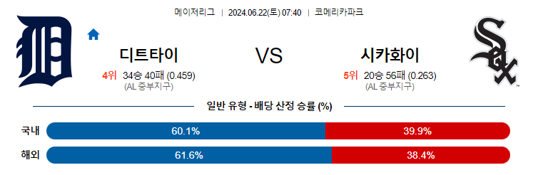 [진짜총판] 6월22일 MLB 디트로이트 화이트삭스 해외야구분석