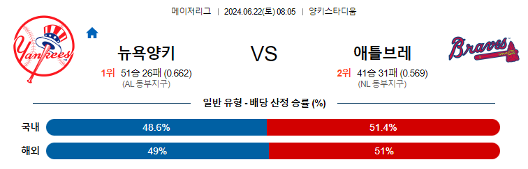 [진짜총판] 6월22일 MLB 뉴욕양키스 애틀랜타 해외야구분석