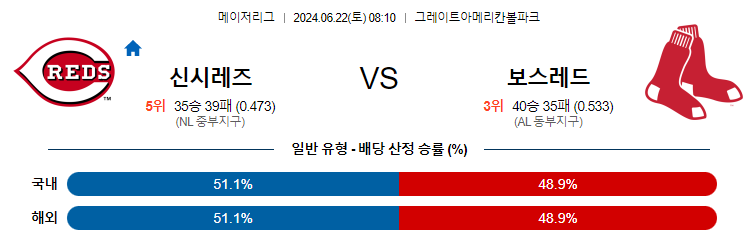 [진짜총판] 6월22일 MLB 신시네티 보스턴 해외야구분석