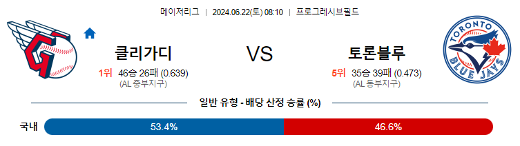 [진짜총판] 6월22일 MLB 클리블랜드 토론토 해외야구분석