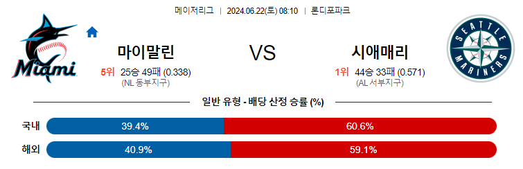 [진짜총판] 6월22일 MLB 마이애미 시애틀 해외야구분석