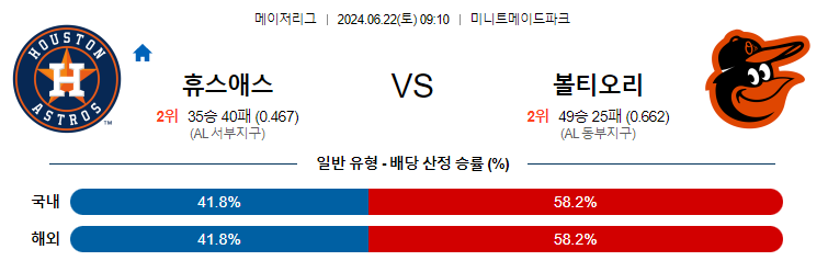 [진짜총판] 6월22일 MLB 휴스턴 볼티모어 해외야구분석