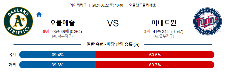 [진짜총판] 6월22일 MLB 오클랜드 미네소타 해외야구분석