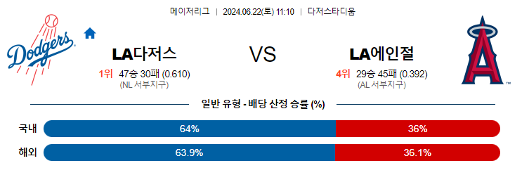 6월22일 MLB LA다저스 LA에인절스 해외야구분석 무료중계 스포츠분석