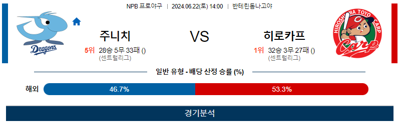 [진짜총판] 6월22일 NPB 주니치 히로시마 한일야구분석