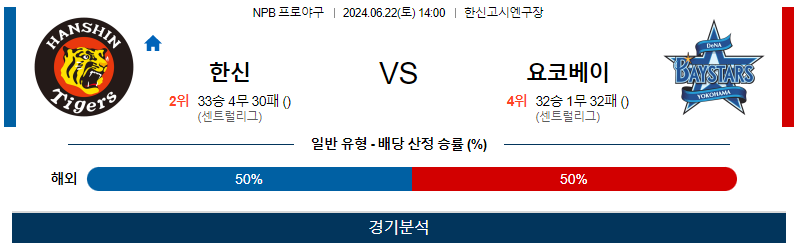 [진짜총판] 6월22일 NPB 한신 요코하마 한일야구분석