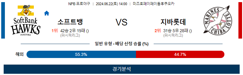 [진짜총판] 6월22일 NPB 소프트뱅크 치바롯데 한일야구분석