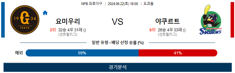 [진짜총판] 6월22일 NPB 요미우리 야쿠르트 한일야구분석