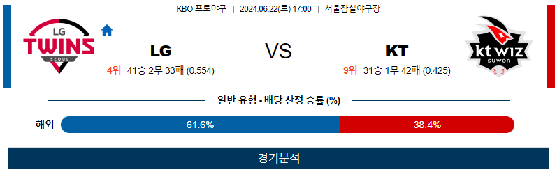 [진짜총판] 6월22일 KBO LG KT 한일야구분석