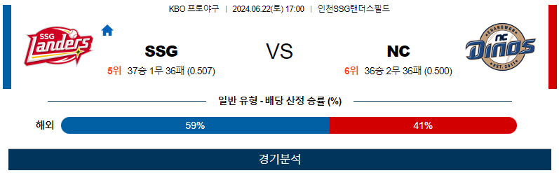 [진짜총판] 6월22일 KBO SSG NC 한일야구분석