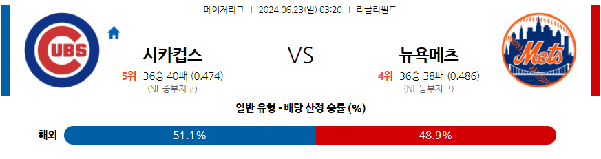 6월23일 MLB 시카고C 뉴욕메츠 해외야구분석 무료중계 스포츠분석