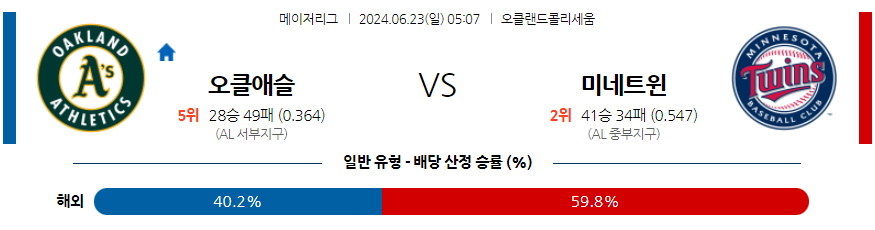 6월23일 MLB 오클랜드 미네소타 해외야구분석 무료중계 스포츠분석