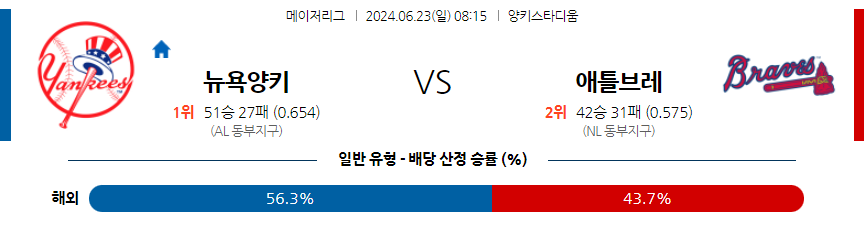 6월23일 MLB 뉴욕양키스 애틀랜타 해외야구분석 무료중계 스포츠분석