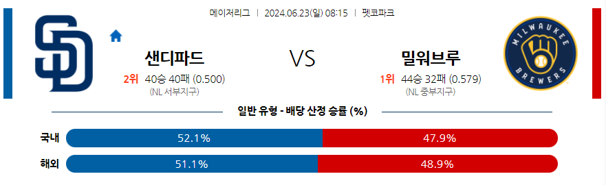 6월23일 MLB 샌디에이고 밀워키 해외야구분석 무료중계 스포츠분석