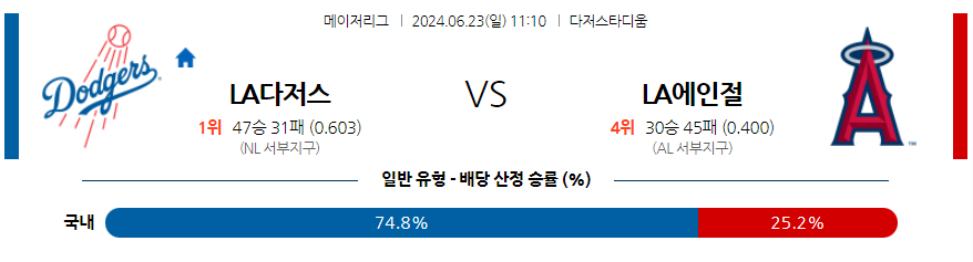 6월23일 MLB LA다저스 LA에인절스 해외야구분석 무료중계 스포츠분석