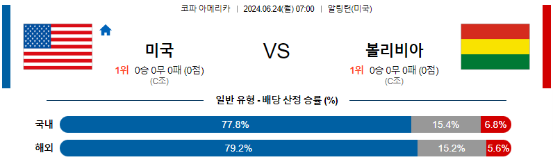 [진짜총판] 6월24일 코파아메리카 미국 볼리비아 해외축구분석