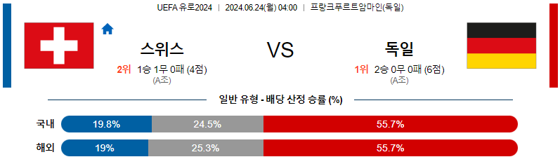 [진짜총판] 6월24일 2024유로 스위스 독일 해외축구분석