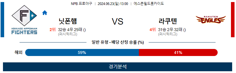 6월23일 NPB 닛폰햄 라쿠텐 한일야구분석 무료중계 스포츠분석