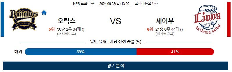 6월23일 NPB 오릭스 세이부 한일야구분석 무료중계 스포츠분석