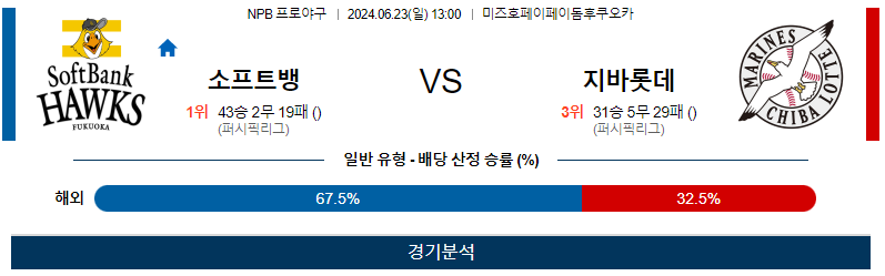 6월23일 NPB 소프트뱅크 치바롯데 한일야구분석 무료중계 스포츠분석