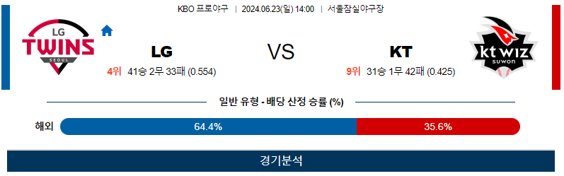 6월23일 KBO LG KT 한일야구분석 무료중계 스포츠분석