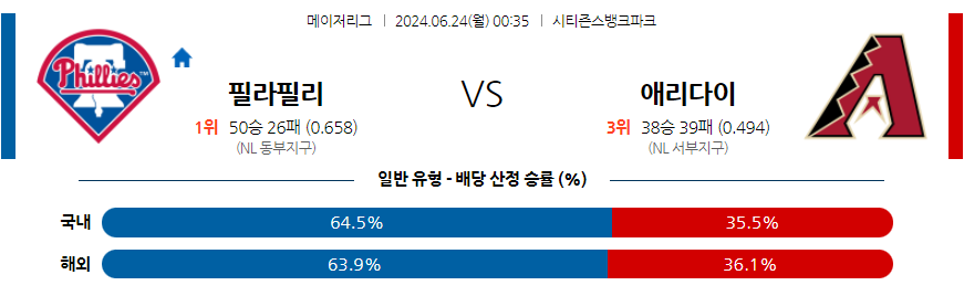 6월24일 MLB 필라델피아 애리조나 해외야구분석 무료중계 스포츠분석