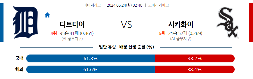 6월24일 MLB 디트로이트 시카고W 해외야구분석 무료중계 스포츠분석