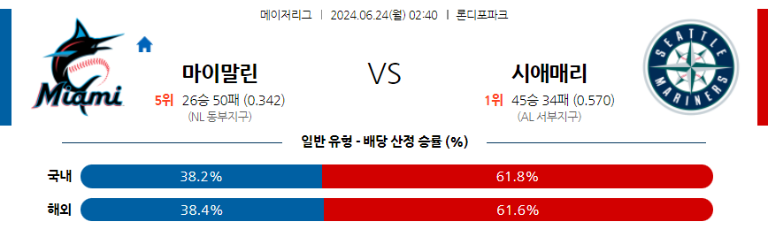 6월24일 MLB 마이애미 시애틀 해외야구분석 무료중계 스포츠분석