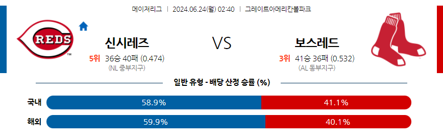 6월24일 MLB 신시내티 보스턴 해외야구분석 무료중계 스포츠분석