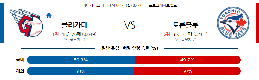 6월24일 MLB 클리블랜드 토론토 해외야구분석 무료중계 스포츠분석