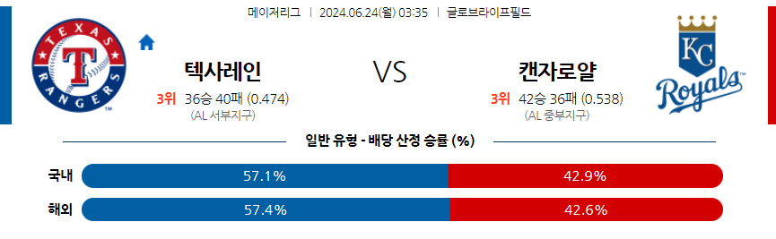 6월24일 MLB 텍사스 캔자스시티 해외야구분석 무료중계 스포츠분석