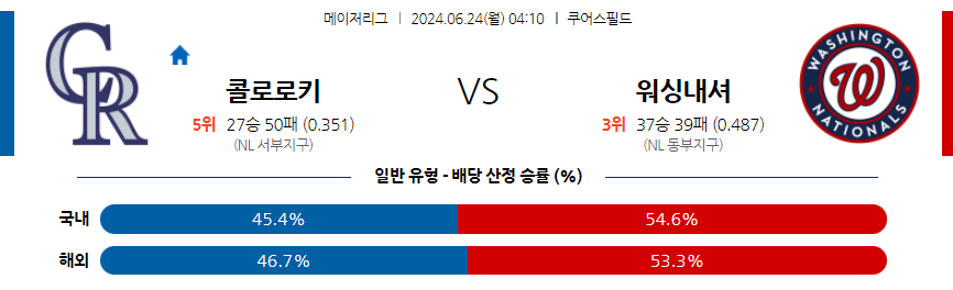 6월24일 MLB 콜로라도 워싱턴 해외야구분석 무료중계 스포츠분석