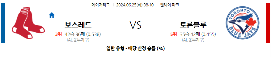 6월25일 MLB 보스턴 토론토 해외야구분석 무료중계 스포츠분석