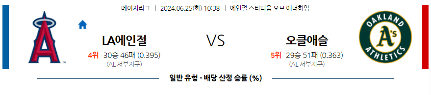 6월25일 MLB LA에인절스 오클랜드 해외야구분석 무료중계 스포츠분석