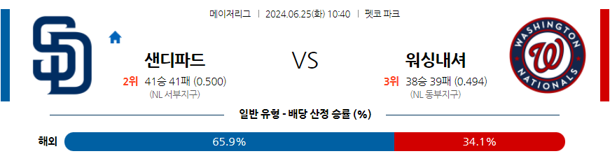 6월25일 MLB 샌디에이고 워싱턴 해외야구분석 무료중계 스포츠분석