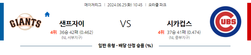 [진짜총판] 6월25일 MLB 샌프란시스코 시카고C 해외야구분석