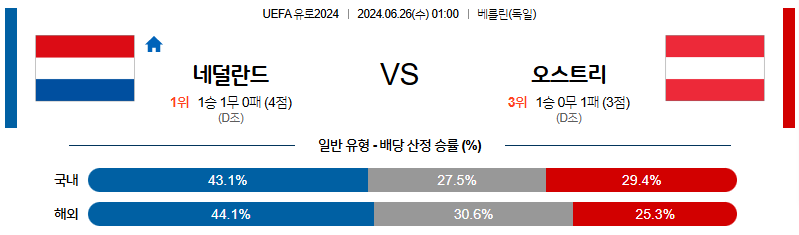 [진짜총판] 6월26일 [2024유로] 네덜란드 VS 오스트리아