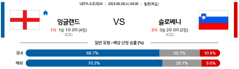 [진짜총판] 6월26일 [2024유로] 잉글랜드 VS 슬로베니아